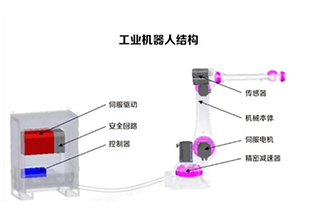 工业机器人教育网